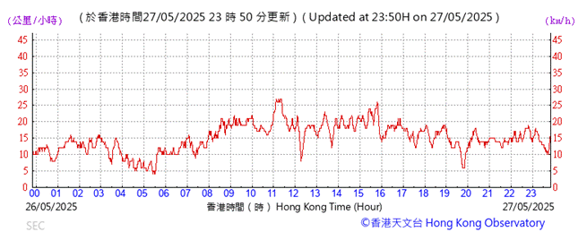 A graph with red lines
AI-generated content may be incorrect.